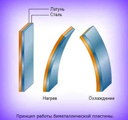 Пластины изгибаются в зависимости от температуры Биметаллические пластины