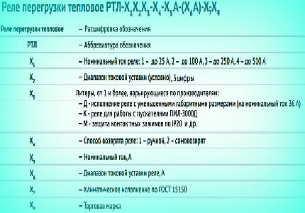 Условные обозначения теххарактеристик реле Маркировка термореле