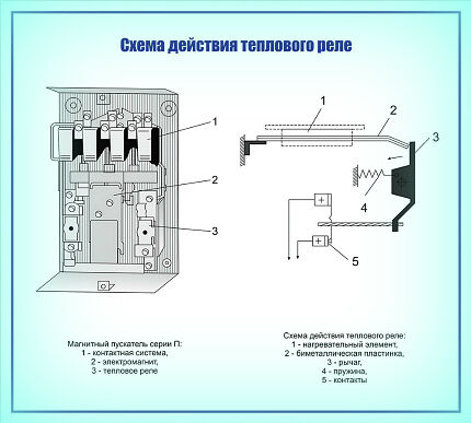 При выгибании пластины ее конец замыкает/размыкает контакты Схема термореле