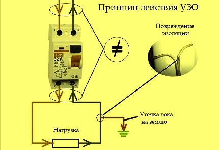 Повышение пожарной безопасности с помощью УЗО Повышение пожарной безопасности с помощью УЗО