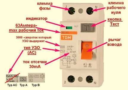 Типы УЗО по току утечки Типы УЗО по току утечки