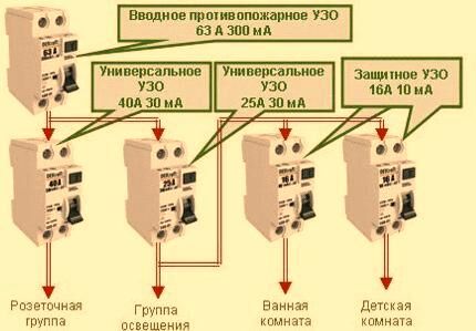 Правила установки противопожарного УЗО Правила установки противопожарного УЗО