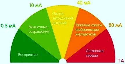 Признаки поражения электротоком Признаки поражения электротоком