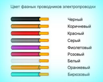 Варианты окраски фазных проводов для подключения датчиков движения к лампочкам Цвета фазных проводов