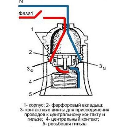 Схема устройства резьбового патрона для лампы накаливания Схема резьбового пластикового патрона