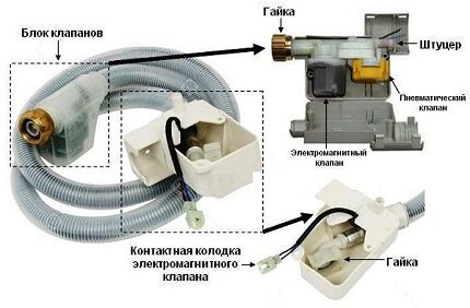 Система защиты бака посудомойки от протечек Защита от протечек