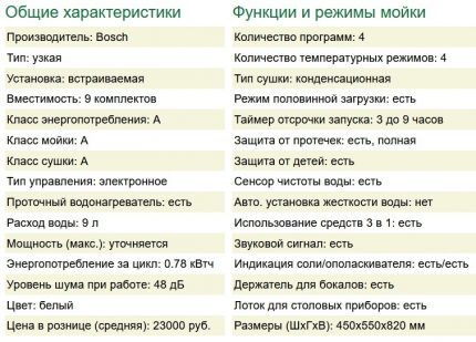 Характеристики посудомойки Bosch SPV 40X80 Характеристики Bosch SPV 40X80