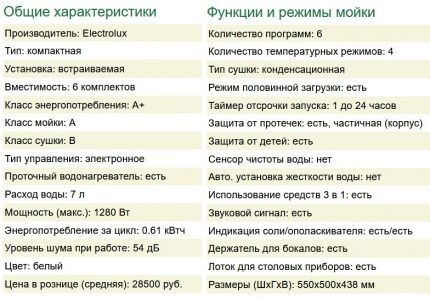 Характеристики посудомоечной машины ESL2400RO Описание и характеристики посудомойки ESL2400RO