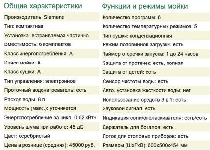 Характеристики посудомойки Siemens SK 76M544 Характеристики посудомойки Siemens SK 76M544