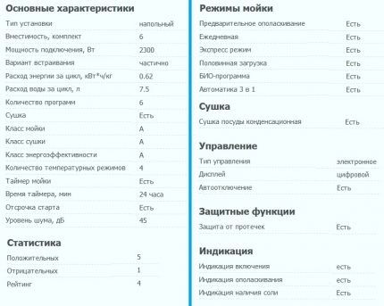 Техническое описание модели ПММ Siemens SK76M530RU Характеристики Siemens SK76M530RU