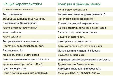 Характеристики и данные модели Сименс SC 76M522 Характеристики SC 76M522
