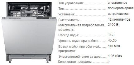 Технические характеристики посудомоечной машины LD2293 Характеристики посудомойки LD2293