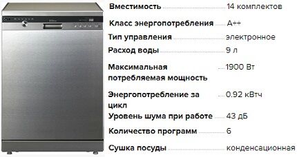 Технические характеристики модели D1463CF от лджи Характеристики посудомойки D1463CF