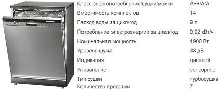 Технические характеристики модели посудомойки D1465CF Характеристики посудомойки D1465CF