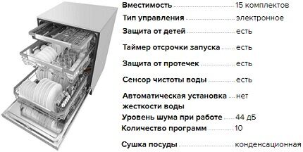 Технические данные посудомоечной машины LTD8786ST Характеристики посудомойки LTD8786ST