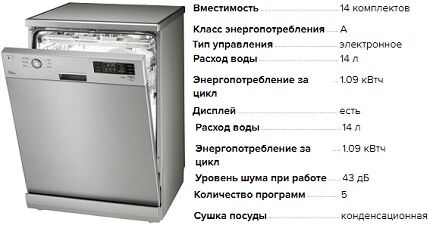 Технические данные посудомоечной машины LD4324 Характеристики посудомойки LD4324