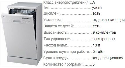 Описание подели посудомоечной машины LD9241 от LG Характеристики посудомоек LD9241
