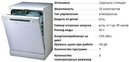 Технические характеристики модели LD2040 от LG Характеристики посудомойки LD2040
