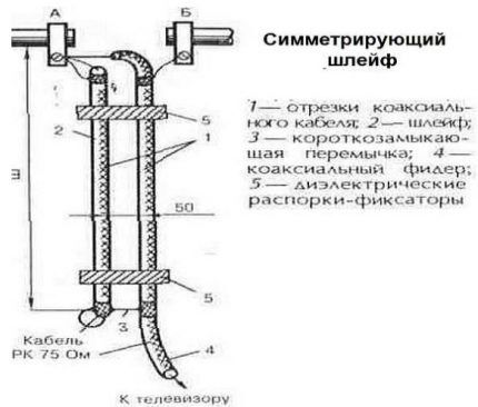 Схематическое изображение основных элементов Симметрирующий шлейф
