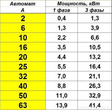 Таблица для упрощения перевода физических единиц Таблица перевода