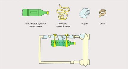 Устройство для увлажнения воздуха Самодельное устройство для повышения влажности