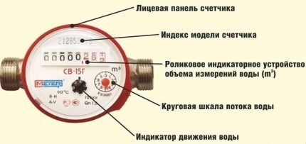 Лицевая панель счетчика воды Лицевая панель счетчика