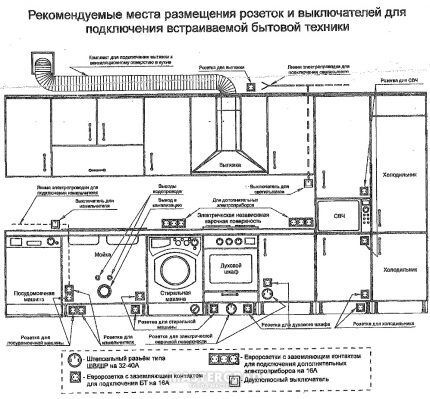 Схема разводки электрики на кухне Схема электропроводки на кухне
