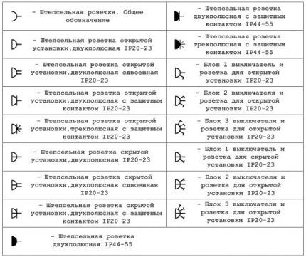 Розетки на электросхемах Условные обозначения розеток