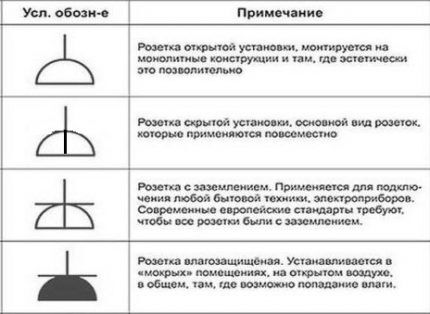 Изображение четырех популярных типов розеток Схематичное изображение розеток