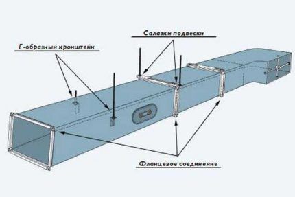 Фланцевый метод монтажа Схематичное изображение фланцевого монтажа воздуховода