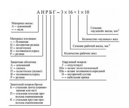 Расшифровка маркировки Расшифровка маркировки