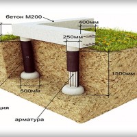 Как сделать столбчатый фундамент своими руками: виды, пошаговая инструкция