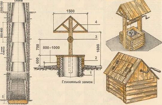 высота оголовка колодца