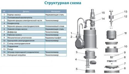 Основные элементы агрегата