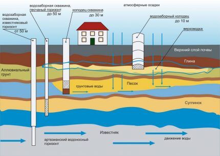 Схема расположения источников воды