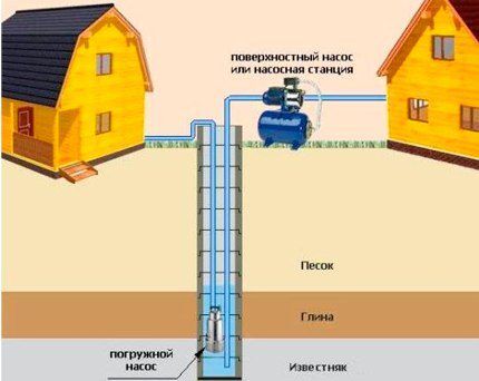 Особенности монтажа насоса