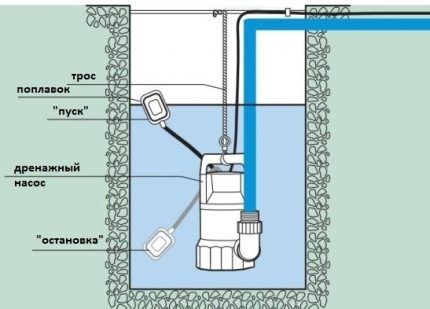 Схема установки насоса для очистки шахты колодца