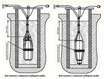 Как прочистить скважину вибрационным насосом