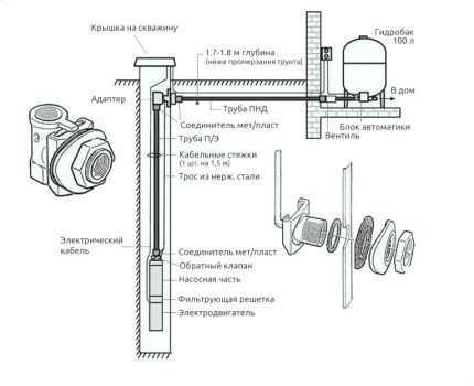 Схема скважины на воду со скважинным переходником