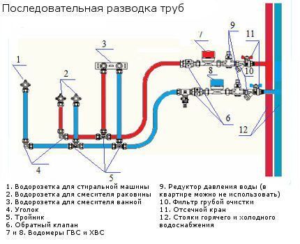 Схема последовательной разводки