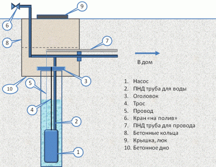 Схема установки кессона на скважину