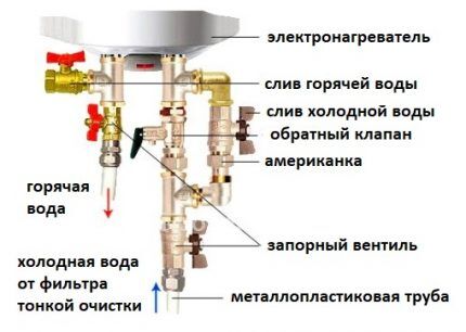 Схема сливного клапана