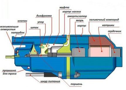 Вибрационный электромагнитный насос