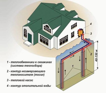 Тепловой насос как источник для альтернативного отопления