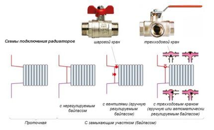 Какой радиатор выбрать для однотрубного отопления