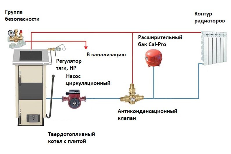 Обвязка котла твердотопливного отопления схема