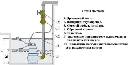 Поплавковое устройство