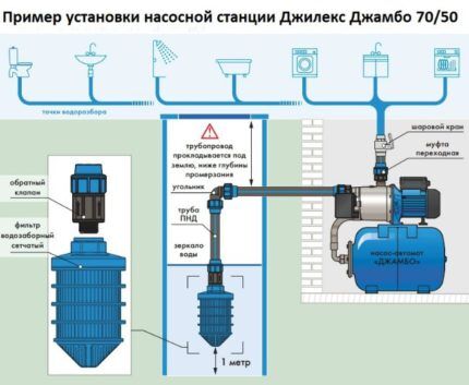 Правила установки поверхностного насоса