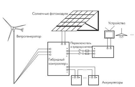 Схема гибридного контроллера