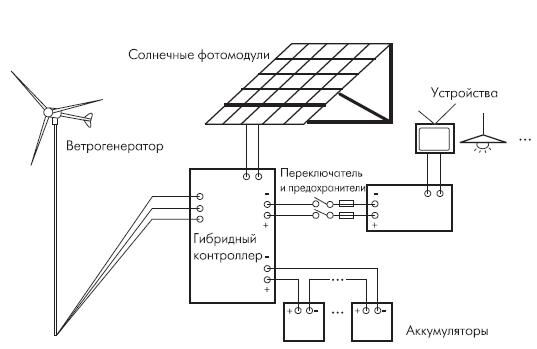 схема солнечной электростанции своими руками